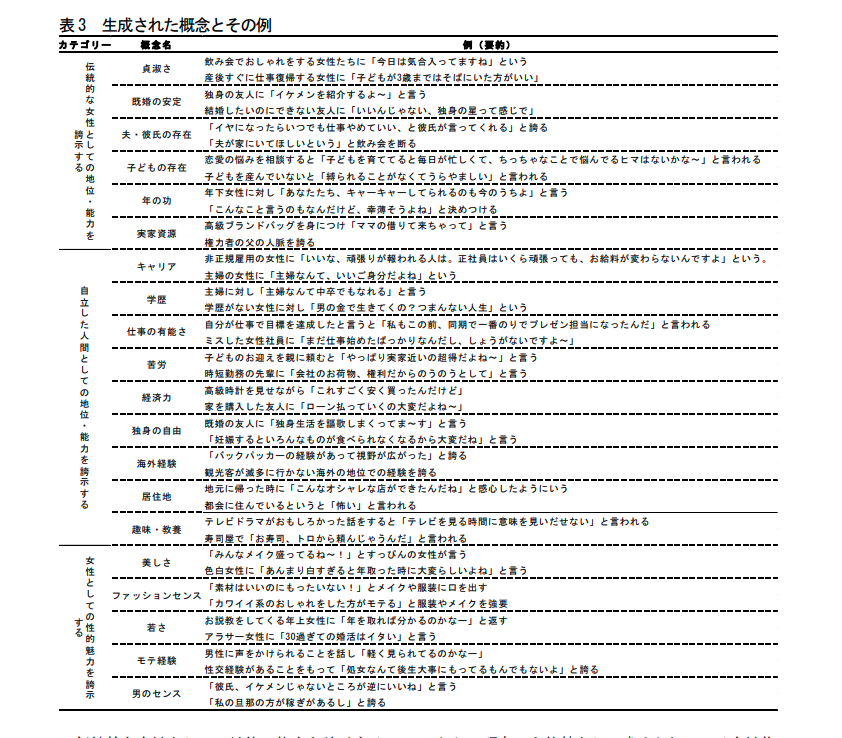 女性同士のマウンティング に関する研究論文が興味深くview数が少ないのがもったいないレベル 具体的なエピソードもなかなかすごい Togetter