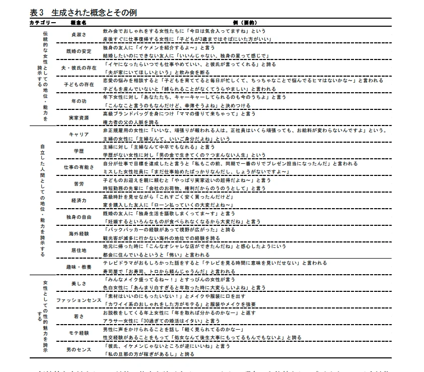 女性同士のマウンティングの研究結果！三竦みの関係が生々しい…www