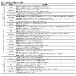 女性同士のマウンティングの研究結果!三竦みの関係が生々しい…!