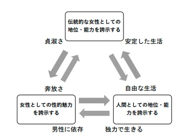 女性同士のマウンティングの研究結果！三竦みの関係が生々しい…www