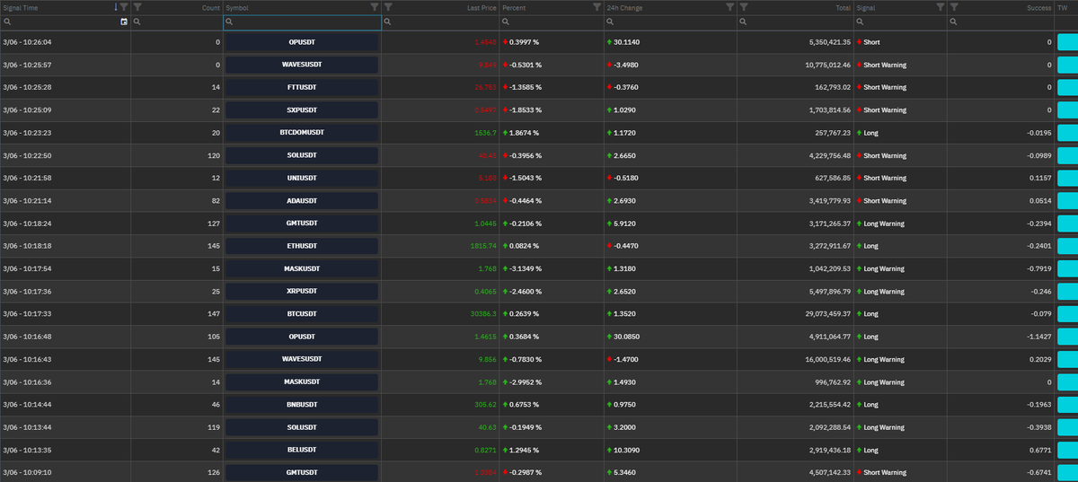 Coinator_1's tweet photo. Market Futures Sinyalleri 📢

#bitcoin #btc https://t.co/ZD1bEjzQvH