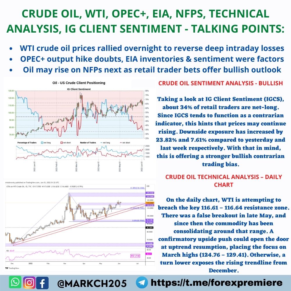 markch205's tweet image. #XAUUSD UPDATE :- #CRUDEOIL, #WTI, #OPEC+, EIA, NFPS, TECHNICAL ANALYSIS, IG CLIENT SENTIMENT - TALKING POINTS:

#WTI crude oil prices rallied overnight to reverse deep intraday losses

JOIN OUR REGISTER NOW👇 
bit.ly/3uF2ABC
#SILVER #XAGUSD #FOREX #NFP #GOLD