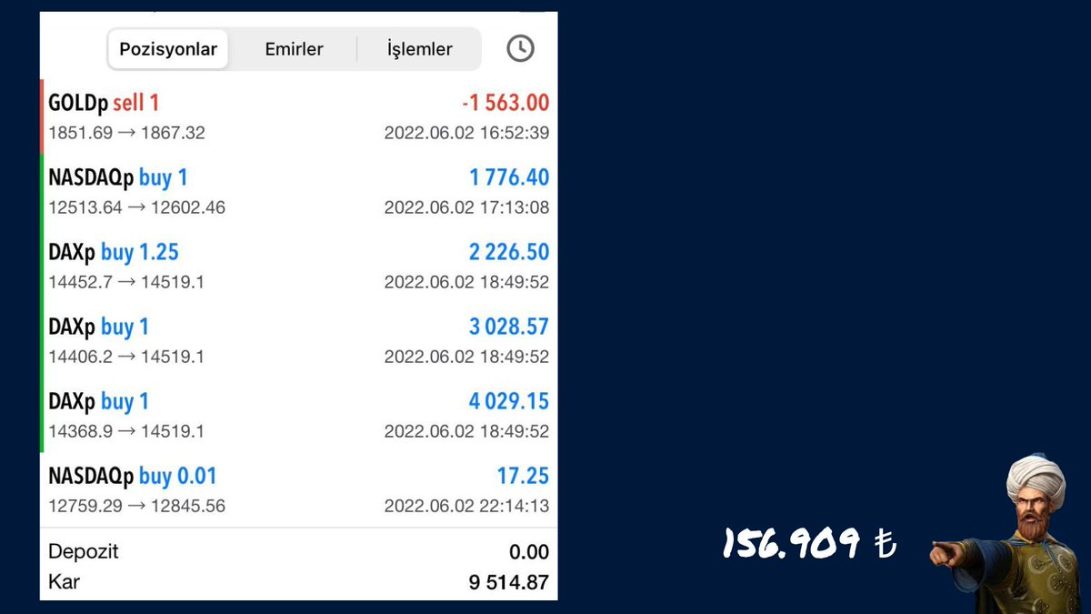 BrkBarbarosoglu's tweet photo. Hayırlı cumalar dostlar, dünkü gün sonumuz sizlerle.

1 günlük kazancım👇
🧿 9.514 $  ～   156.909 ₺

Sohbet kanalımız herkese açık 
https://t.co/jNzEPegnQp

Bugün daha iyisini başarabilmek temennisiyle, bereketli ve daim olsun. https://t.co/WyaP0mPFtM