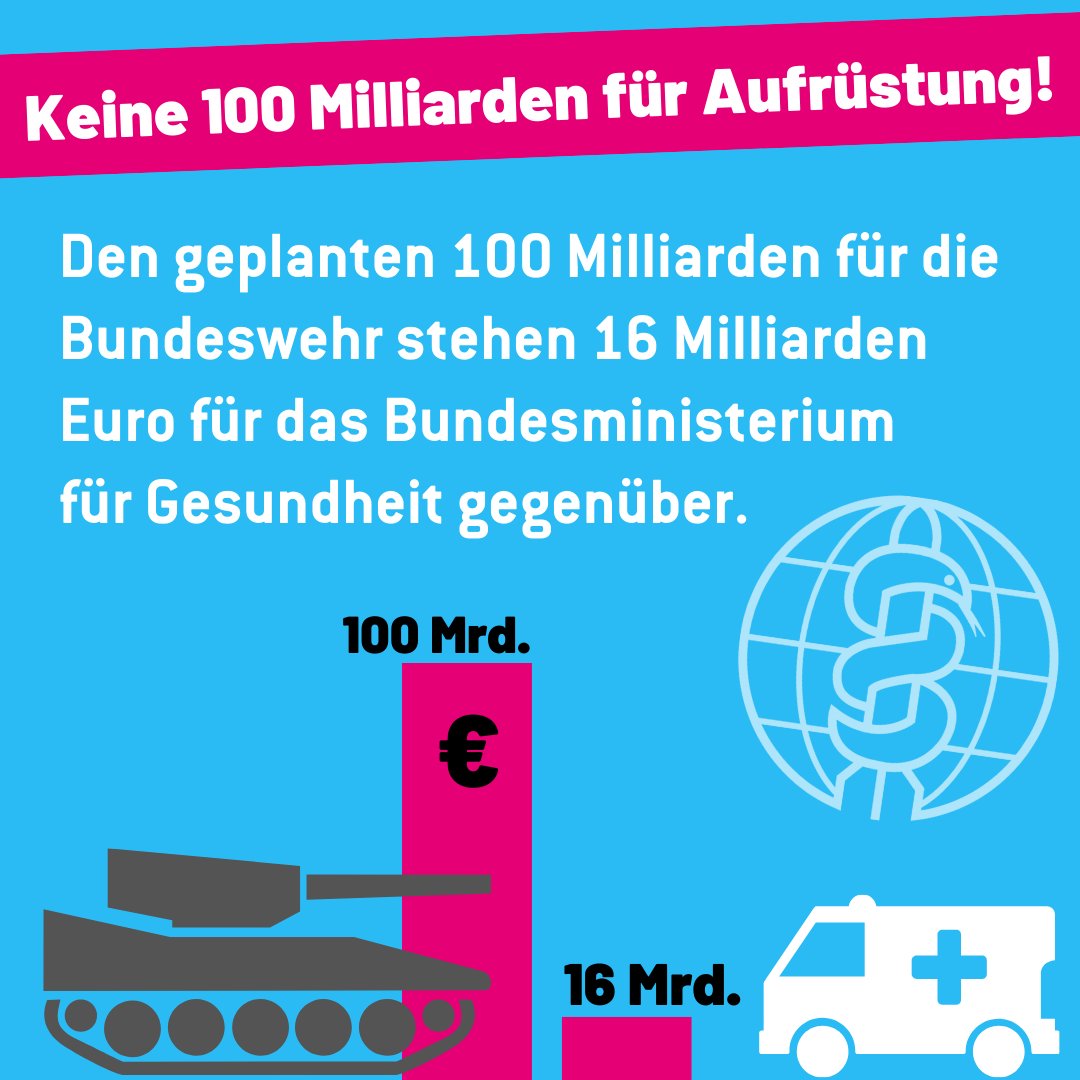 #NeinZumSondervermögen Kundgebung in Berlin heute! Heute entscheidet der #Bundestag über eine massive Erhöhung des Verteidigungsetats. Sollten die Pläne umgesetzt werden, hätte Deutschland bald die dritthöchsten #Militärausgaben der Welt! ippnw.de/startseite/art…