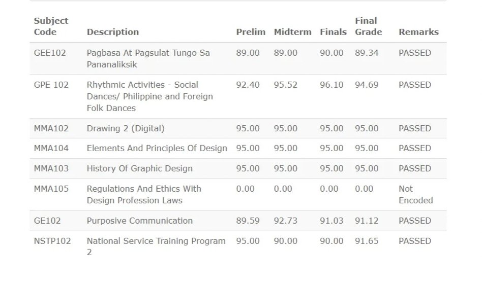 tagal magupload ng grades sa regulation and ethics🤧 proud of myself🥳