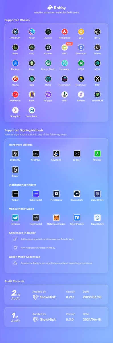 leizhang000's tweet photo. anyone has an experience to use Rabby to revoke access/allowance/approval , pls pm me. I am very appreciated and are looking forward to your message. https://t.co/ur5frE1xLx