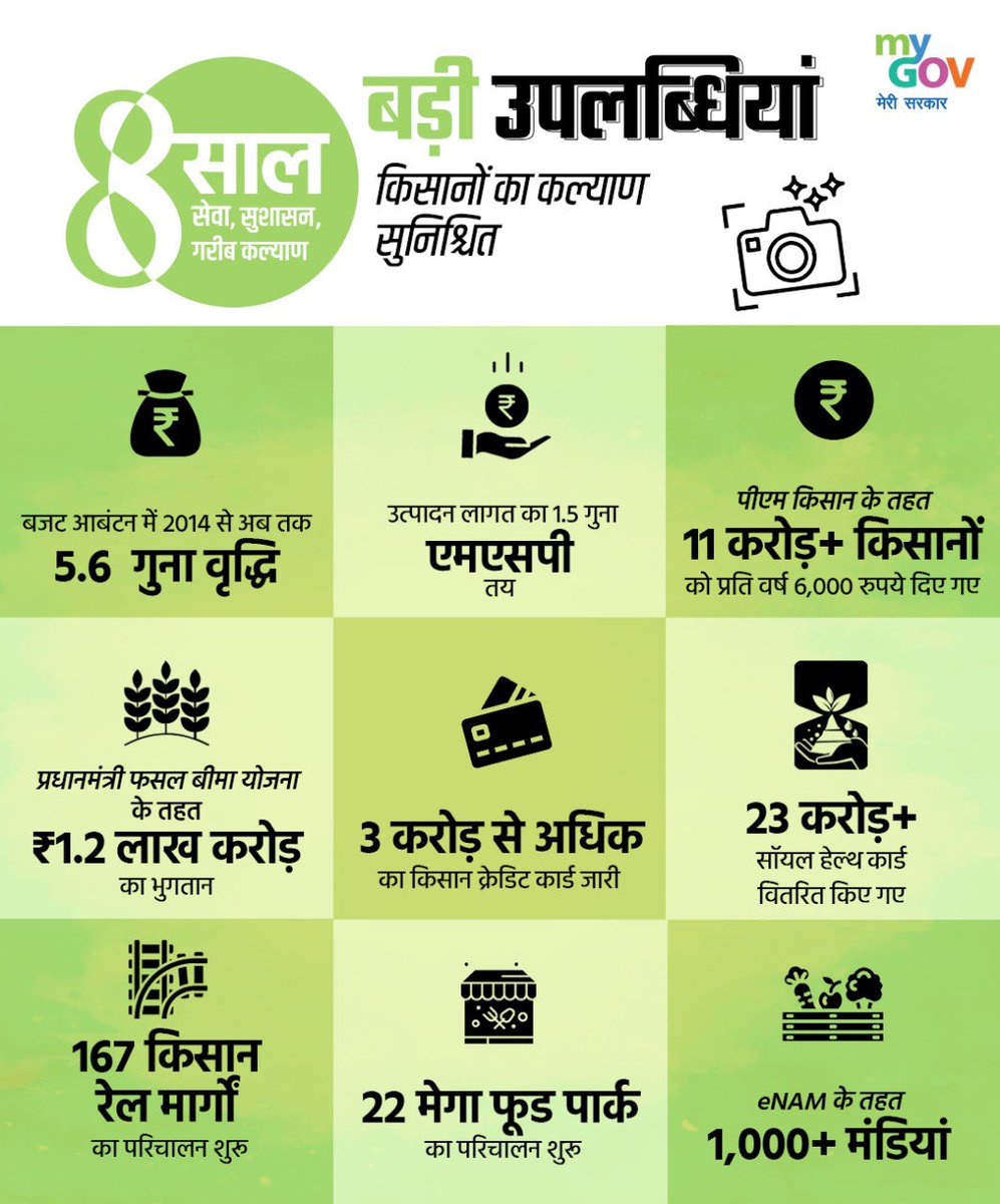 mygovindia's tweet image. Empowering Farmers for a prosperous India! Here&apos;s a 🧵 on how the government is committed towards the welfare of our annadatas. #AatmaNirbharKrishi #8YearsOfKisanKalyan