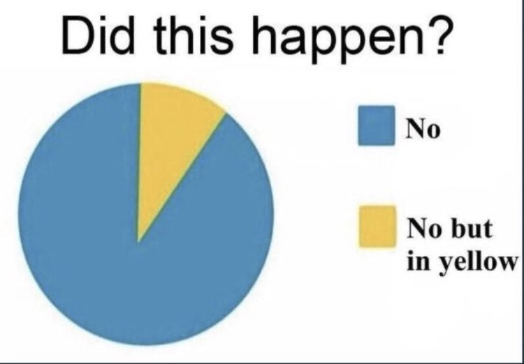 bunchofneals's tweet photo. @NoLieWithBTC This infographic is coming in handy lately. https://t.co/L0uMSPzIsQ