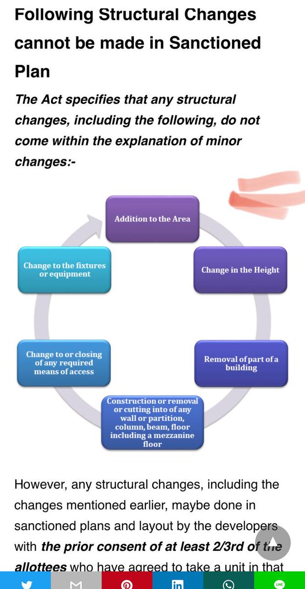 kvgnaa1's tweet photo. Under Section 14(2) of RERA Act, NO additions & changes in sanctioned layout & amenities can be done by builder, without PRIOR CONSENT of 2/3rd allottees. How Villas in CGEWHO Greater Noida, approved by @MoHUA_India & @OfficialGNIDA ? #FirstScam # NewAdarashScam ? 1/2 https://t.co/VSYXZxjgzc