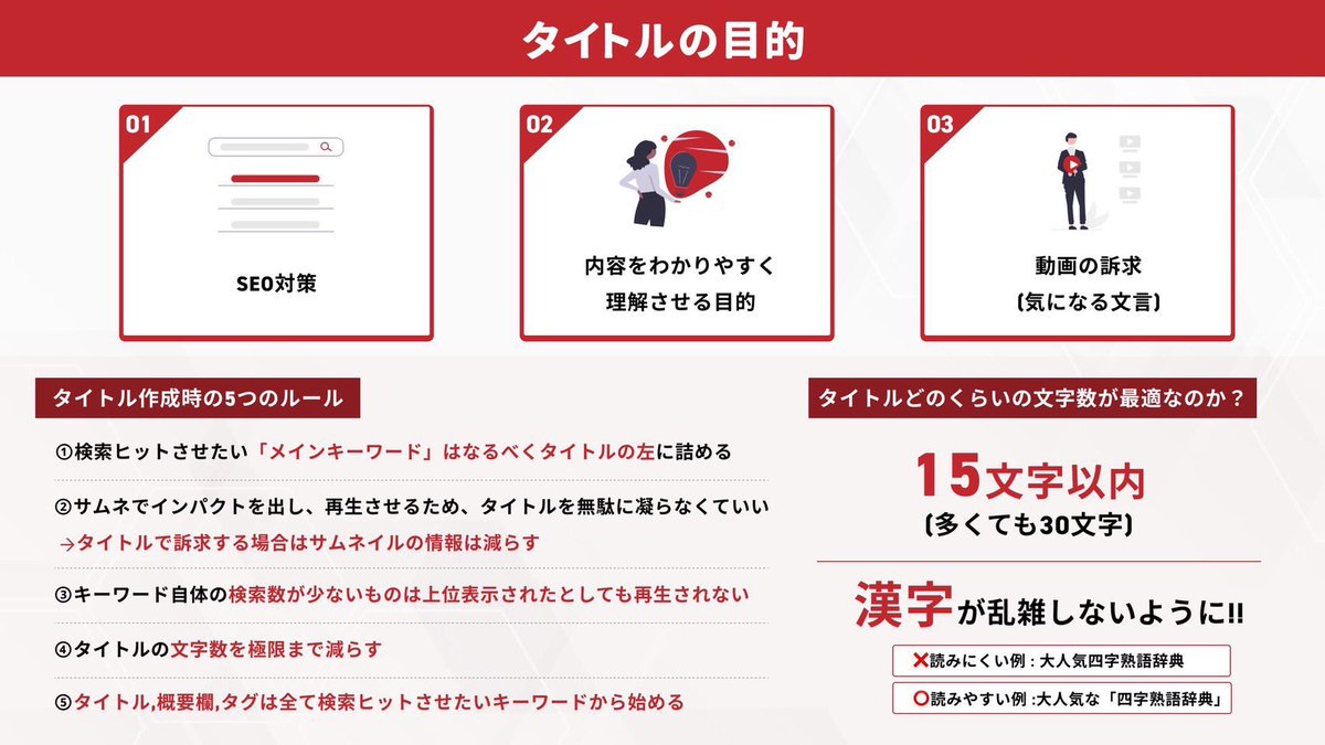 Half_Dr's tweet photo. 【永久保存版!!】
YouTubeでウケるタイトルの付け方

❶タイトルのリサーチ方法
❷反応のいいタイトルの型

画像４枚にめちゃくちゃわかりやすく
まと��てます！！

そしてそれをみた上で続きのツイートを読めばかなり理解は深まります。

続く
↓ https://t.co/F3z5OHrI1B