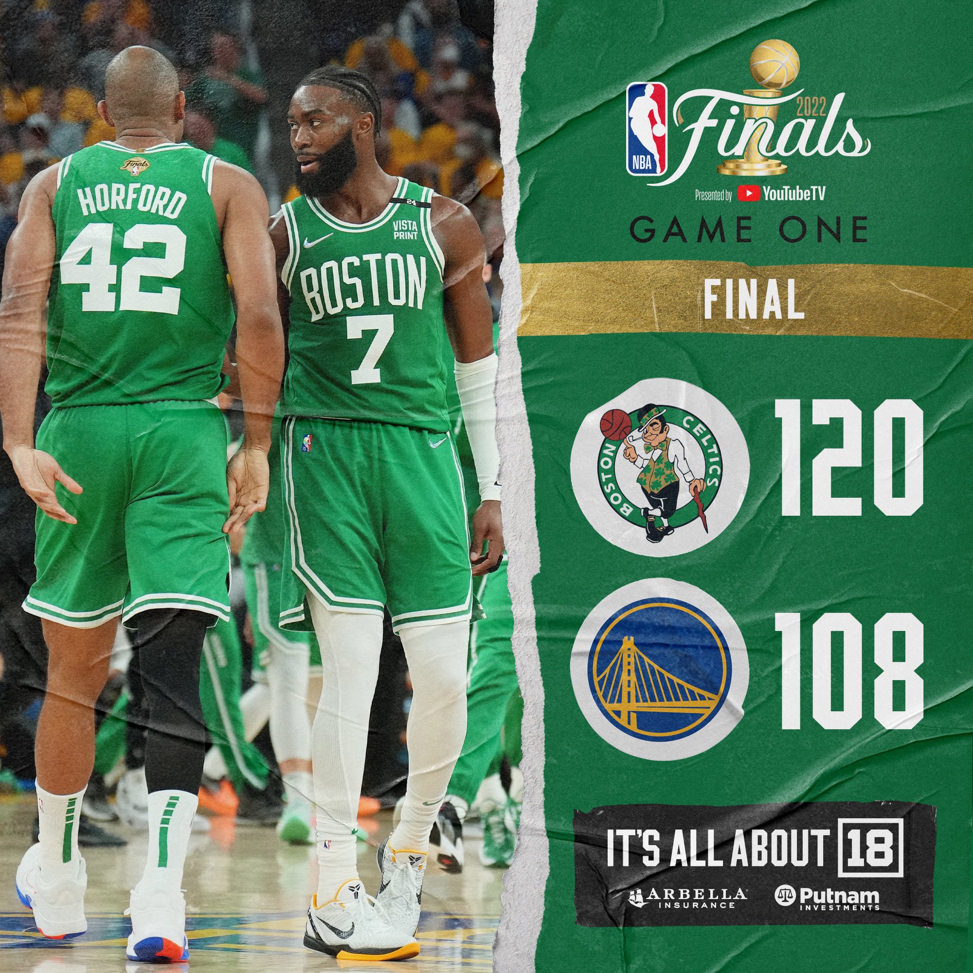 NBA Finals 2022: Al Horford stars as Boston Celtics stun Golden