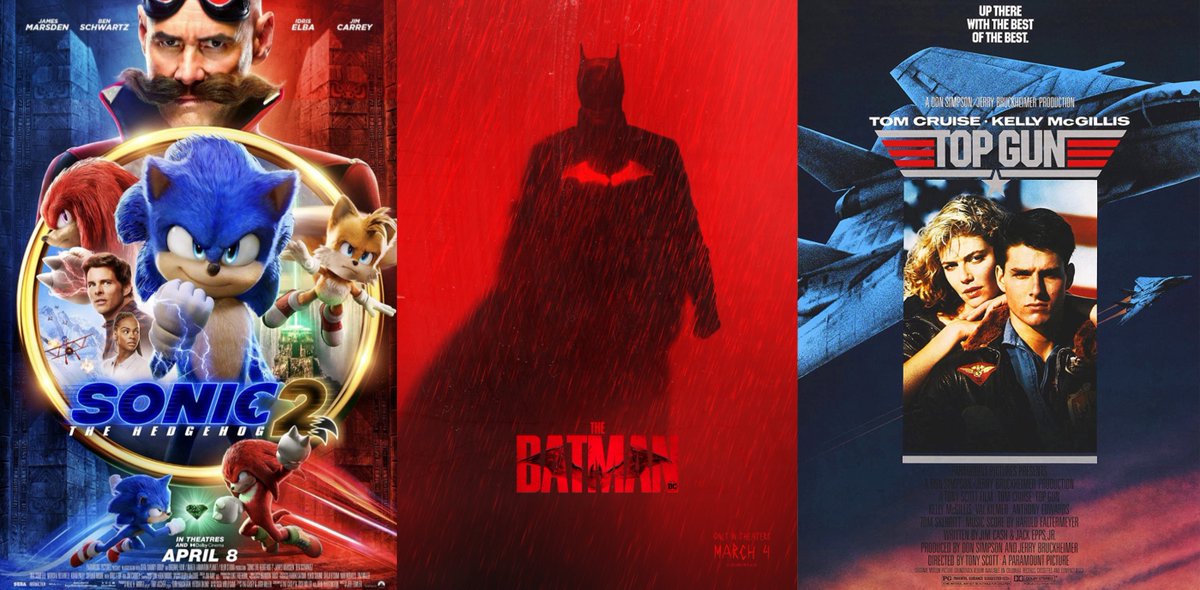 This week on the #WAH20 chart #TheBatman and #SonictheHedgehog2 jump into the top 5, pushing #Dog and #SpiderManNoWayHome down to No. 6 and No. 7, respectively. #deg