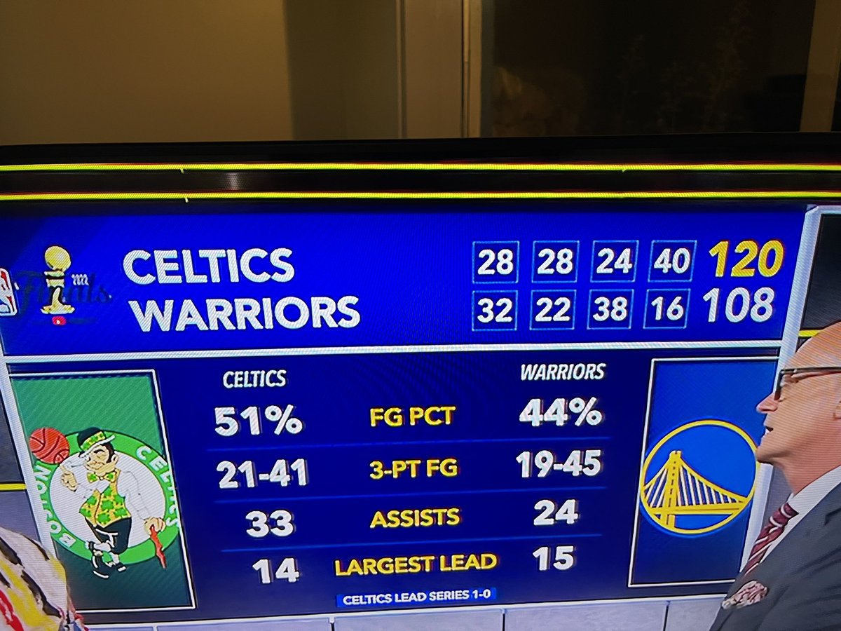 BLeePickleball's tweet photo. One down; three to go! @celtics #BleedGreen #LetsGoCeltics https://t.co/fKi5ZgEFeI