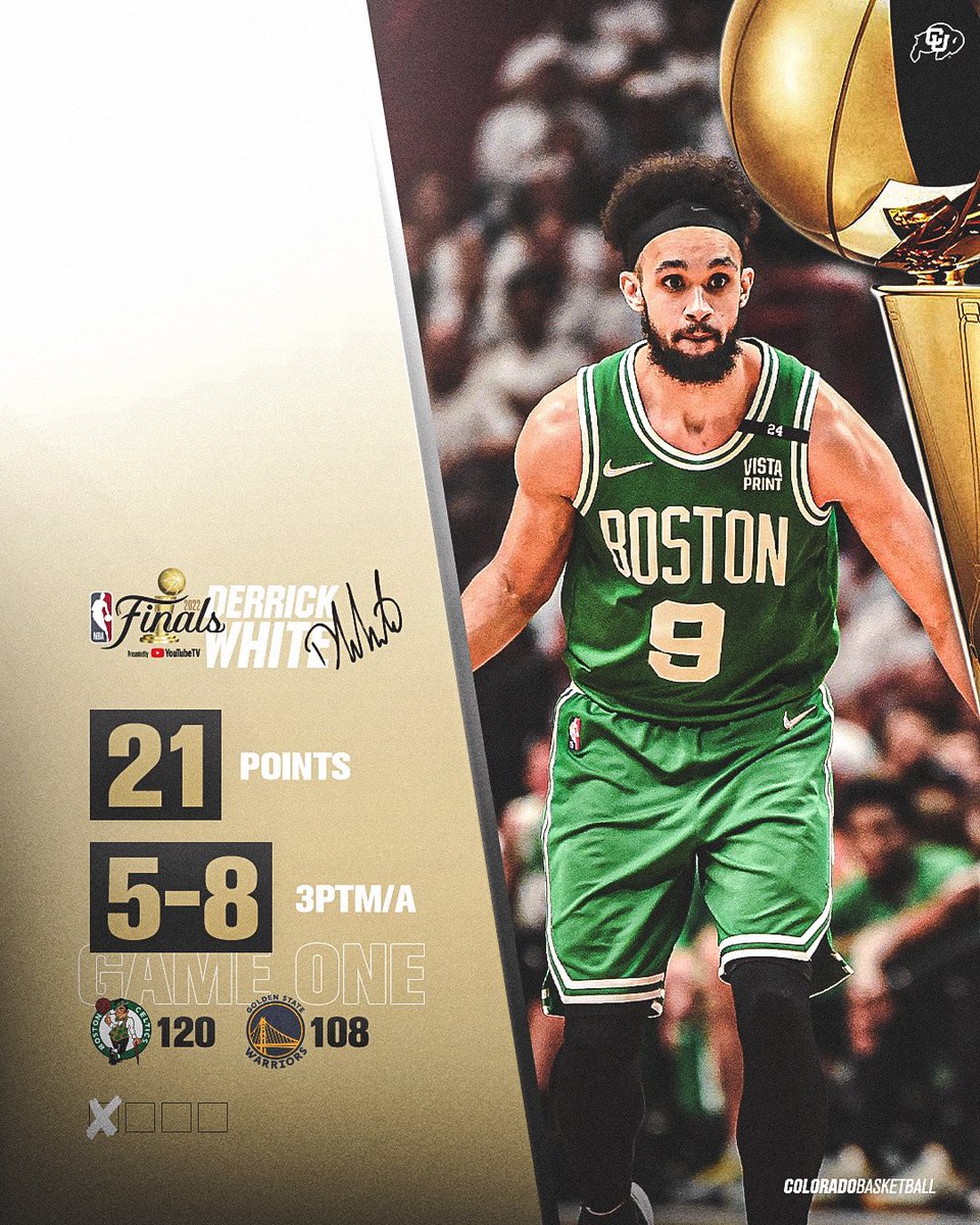 CUBuffsMBB's tweet photo. Ballin’ on the biggest stage 🔥

21 PTS | 5-8 3FG off the bench in game 1 of the @NBA Finals 

#NBABuffs 🦬 https://t.co/0PjxFBiCry