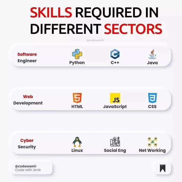 withmamun7's tweet image. #developers #world #100_days_of_code