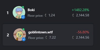 nftajex's tweet photo. I missed MAYC 
I missed Doodles
I missed Azuki
I missed Creepz
I missed Moonbirds 
I missed Goblins

I WILL NOT miss @BokiNFT 

Maybe sticking around will finally pay off? https://t.co/5sLptL00lC