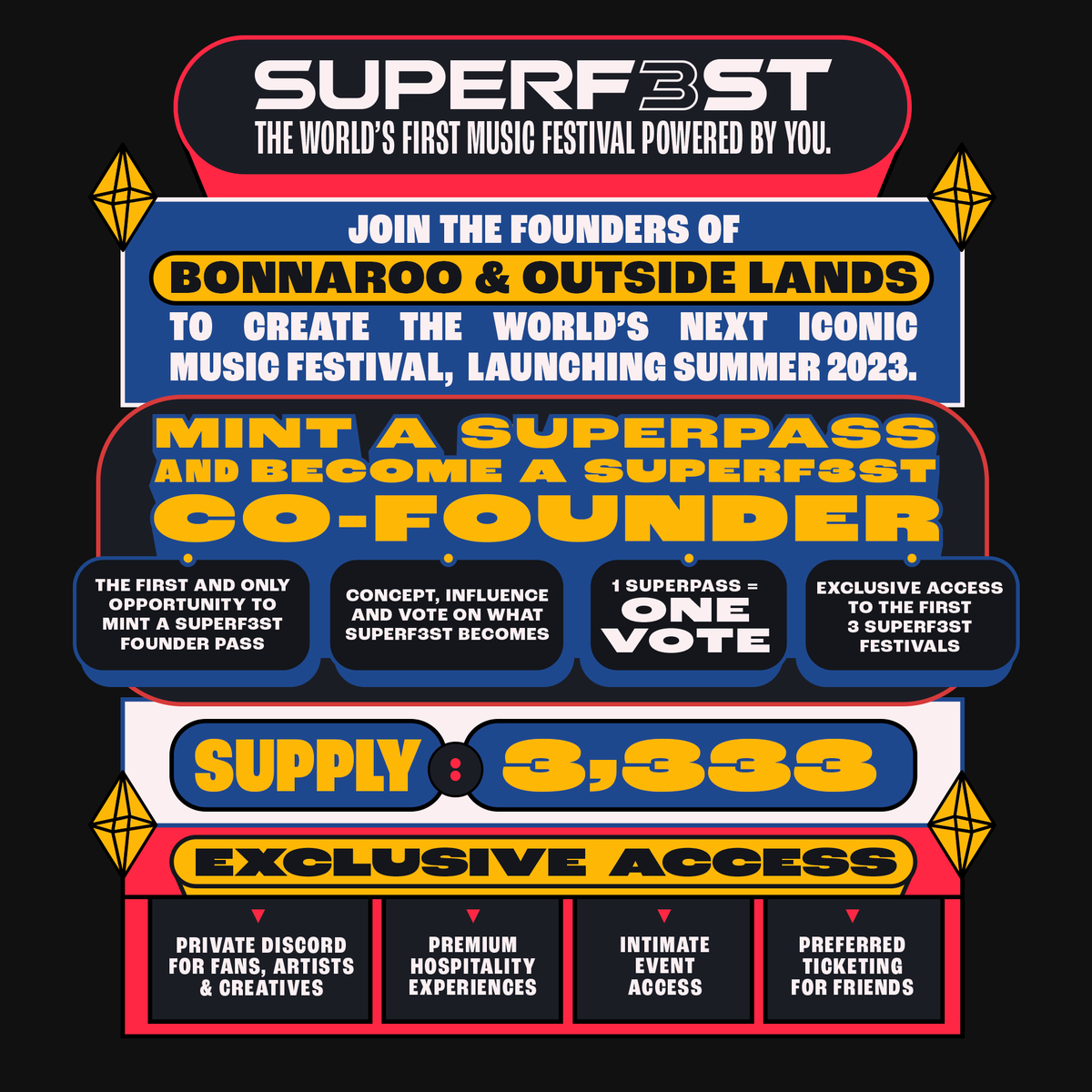 🎉Whitelist Giveaway🎉
SUPERF3ST WL Giveaway

3x WL Spots for @SUPERF3ST 

- Doxxed/Dedicated Team
- Transparent Tangible Reward for the Holders
- Includes GA ticket to <a href="/bonnaroo/">Bonnaroo</a>

To enter:
🎶  Like/rt
🎶  Follow @SUPERF3ST and <a href="/A1AlphaNFT/">A1 Alpha NFT Club</a> 
🎶 Tag 3 friends

#NFTGiveaway #NFTs