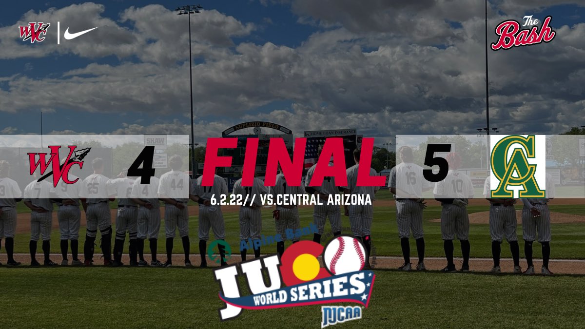 Warriors fall just short over Central Arizona 4-5 in the <a href="/JUCOWorldSeries/">JUCO World Series⚾️</a> Semi-Finals by a walk-off home run. Your warriors finish the season 59-9. Thank you to our parents, fans, and administration for an unforgettable season. 

#TheBash X #Warriorway