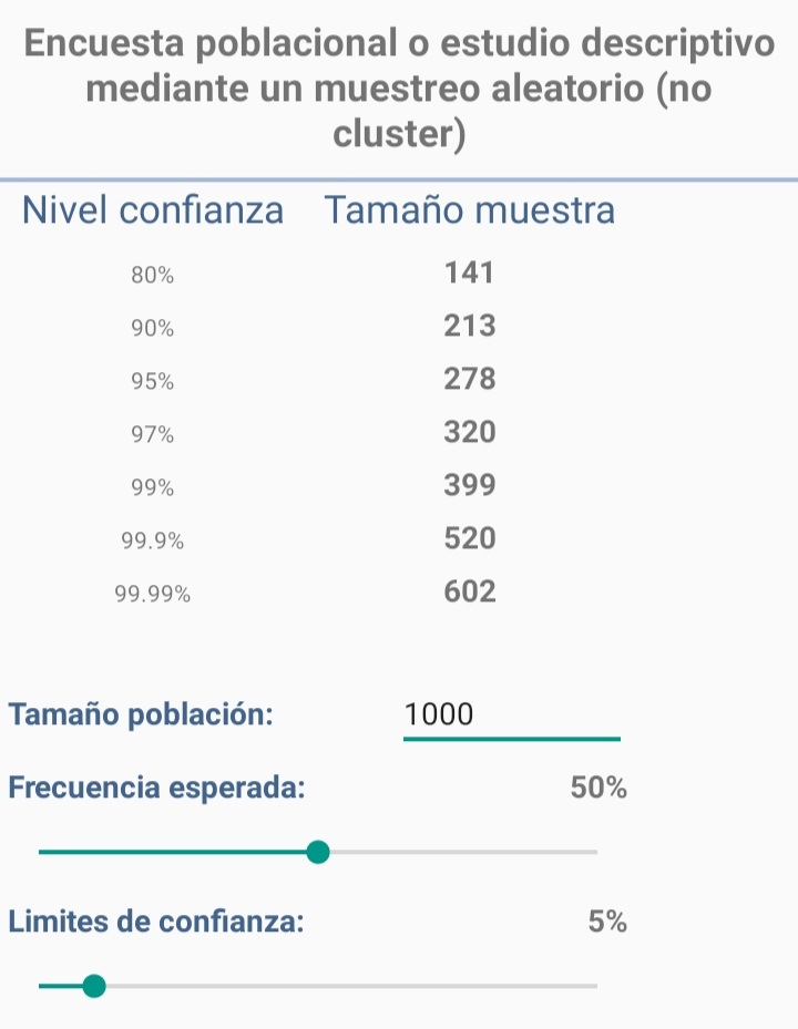 VicenteLozadaB's tweet photo. ¿Cómo calcular el #TamañoDeMuestra?

✔Claves para el cálculo:
🔹️#Población finita o infinita.
🔹️Nivel de confianza.
🔹️Margen de error.

Ayudas:
📱Aplicación #EpiInfo @CDCgov:
https://t.co/xXBPuTRr6O
💻Sitios Web:
https://t.co/jYrJqumiVC @questionpro
https://t.co/57CEhltEsa https://t.co/FtcLShH2QZ