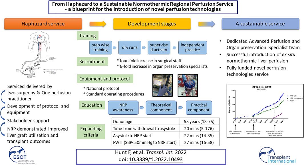 A blueprint for an NRP programme in a nutshell: