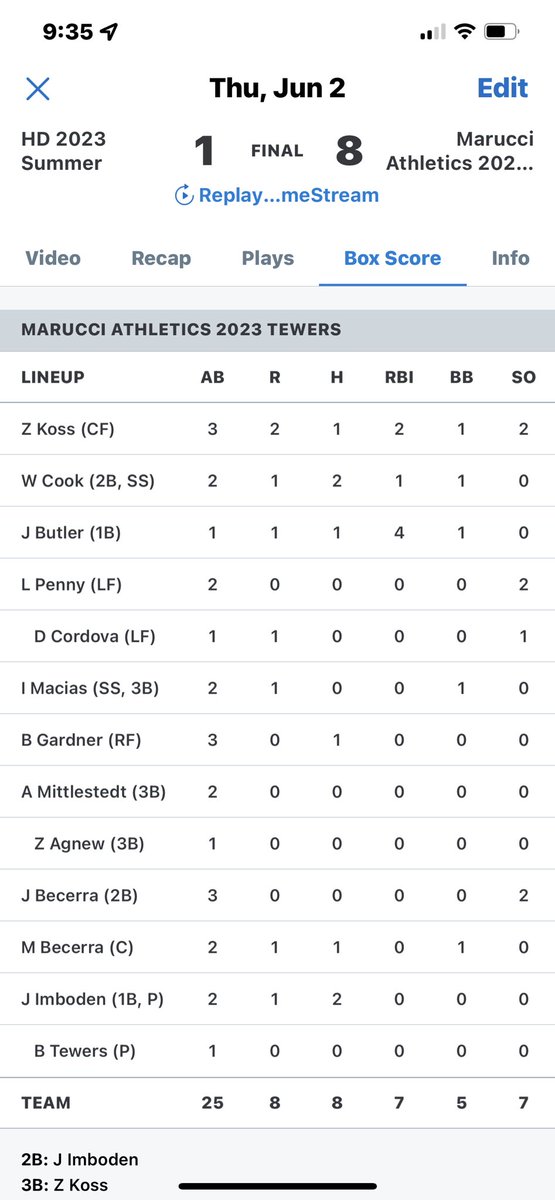 Marucci Athletics Baseball (@az_athletics) on Twitter photo Marucci Athletics 2023 Tewers with 8-1 win over HD 2023 in <a href="/AZFallClassic/">AZ Fall Classic</a> Four Corners. <a href="/brodytewers/">brody</a> 5.2 IP 3H 1R 6Ks
<a href="/walkercook15/">Walker Cook</a> 2-2
<a href="/JButler_bball/">Joshua Butler</a> 💣 4RBIs
<a href="/ImbodenJosh/">Josh Imboden</a> 2B
<a href="/koss_zach/">Zach Koss</a> 3B 2RBIs Marucci Athletics 2023 Tewers with 8-1 win over HD 2023 in <a href="/AZFallClassic/">AZ Fall Classic</a> Four Corners. <a href="/brodytewers/">brody</a> 5.2 IP 3H 1R 6Ks
<a href="/walkercook15/">Walker Cook</a> 2-2
<a href="/JButler_bball/">Joshua Butler</a> 💣 4RBIs
<a href="/ImbodenJosh/">Josh Imboden</a> 2B
<a href="/koss_zach/">Zach Koss</a> 3B 2RBIs