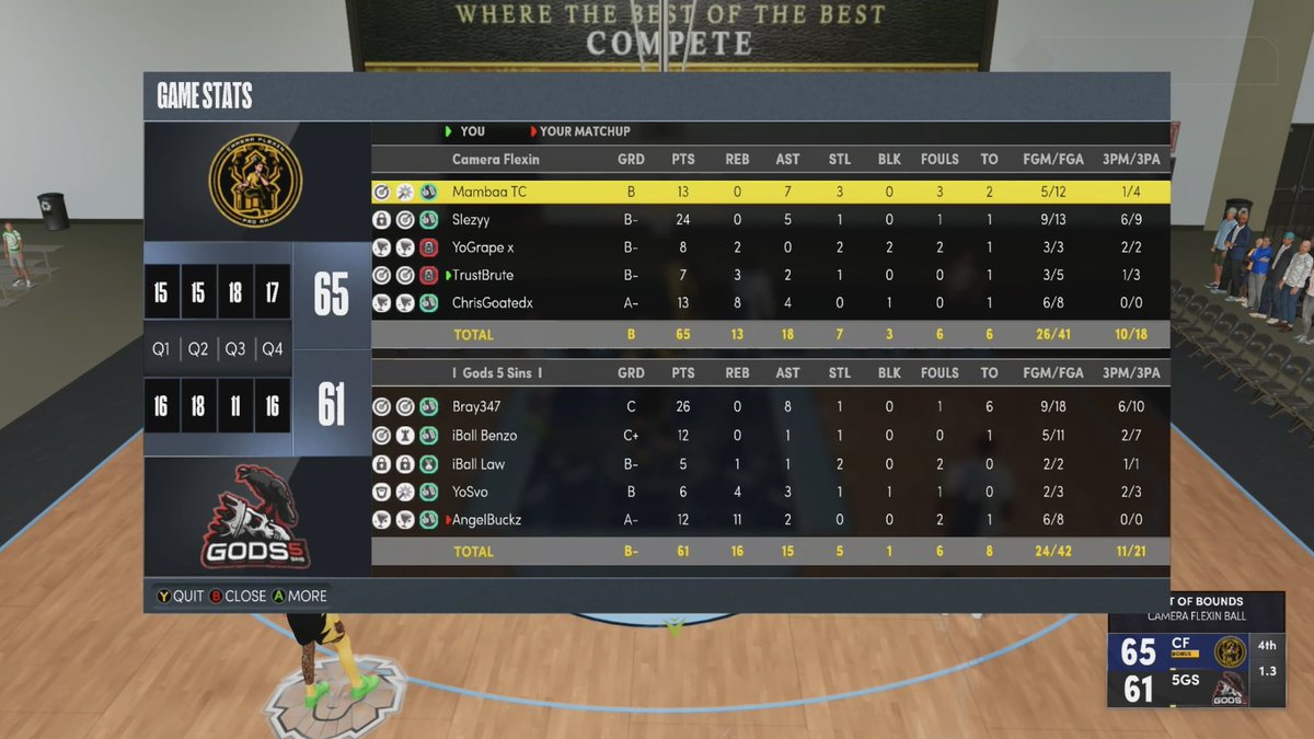 GG’s to @Gods5Sins as we beat them to win <a href="/MilitiaLeague/">Militia Gaming League</a> Finals 💍

PG: <a href="/HoodFavMamba/">Mamba</a> 
SG: <a href="/Slezyy1/">Slezyy🙏🏽</a> 
SF: <a href="/AntFrmNY/">Grape</a> 
PF: <a href="/TrustBrute/">‏ٌ</a> 
C: <a href="/ChrisGoatedx/">‏ً</a> 

<a href="/TreyFrmC4/">Boobie ™</a> <a href="/iamKade01/">Sav Riley</a> <a href="/xoWale/">wale</a> <a href="/yeynotgaming/">LVI YEY</a> <a href="/RankEm_/">RankEm</a> <a href="/GsTaR____/">🥶</a> @youFamousEnough <a href="/NAPX2k/">National Amateur Pro-AM Xposure™</a> <a href="/TooColdOrg/">TooCold Org ❄️</a>