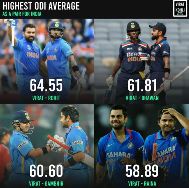 Hobart_monster's tweet photo. One common name Virat Kohli https://t.co/4JJujMpJHR