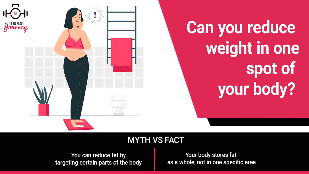 officialiaaj's tweet image. which area of your body are you most conscious about and would like to change?
a. Shoulders and arms. 
b. Bust/ chest. 
c. Waist / tummy
d. Buttocks/ hips.
e. Thighs /calves

Reply in comments - 
Do read this article to find out more. bit.ly/3wXcH5z 
#spotreduction #IAAJ