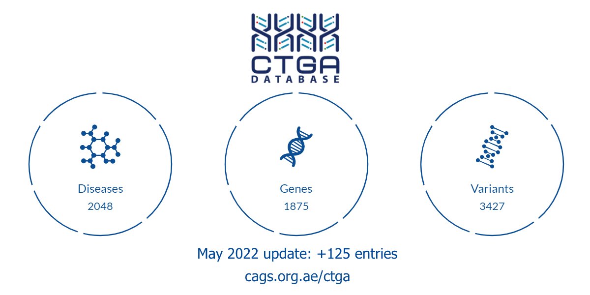 Arab Genomic Studies on Twitter: 