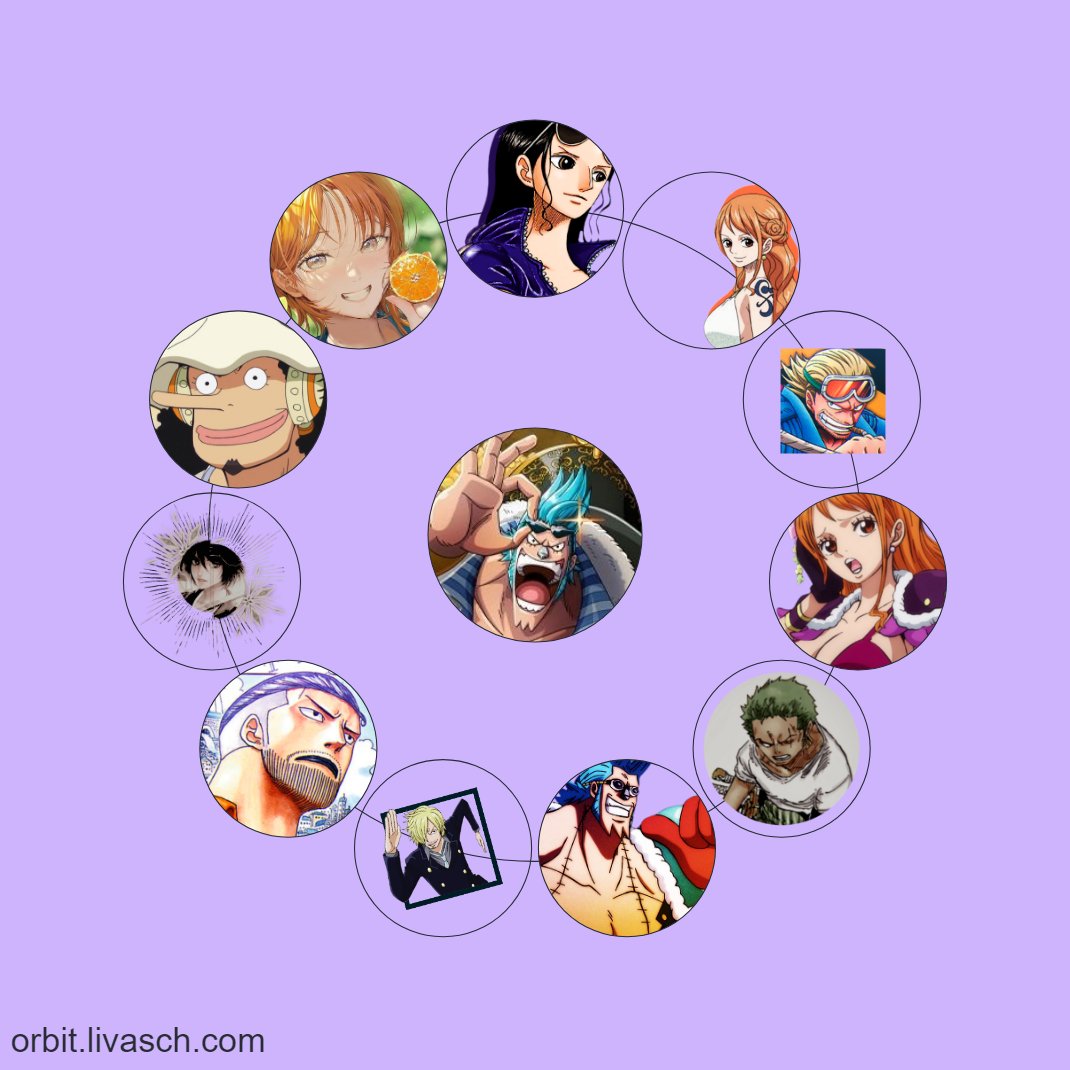 CuttyShogun's tweet image. 🤖/ Looooks about right, the homies indeedy!