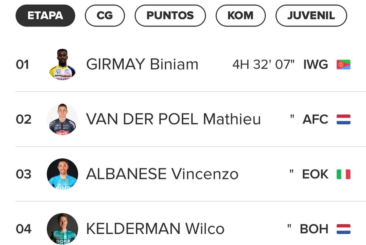 DerailleurM's tweet photo. Girmay VS Mathieu van der Poel. 

#BiniamGirmay #IntermarchéWantyGobert #GiroDItalia2022 #GiroDItalia #MathieuVanDerPoel #AlpecinFenix #DerailleurMagazine 

📷 Sprint Cycling Agency, GCN.

https://t.co/jSEDr6a3ed https://t.co/LlY0MEU1HJ