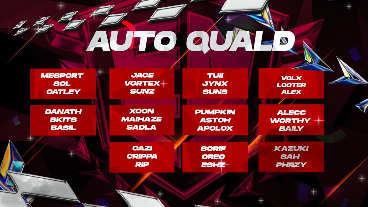 Auto qualified teams to the Afterhours $2500 Trio Royale this weekend 🤩 

Opens start today at 6pm AEST 🏆 

Head over to our pinned to tweet to find out how to play!