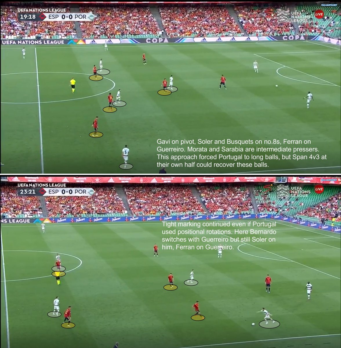 Watching Luis Enrique's Spain is really a great experience. They are so clear with their tactical in...