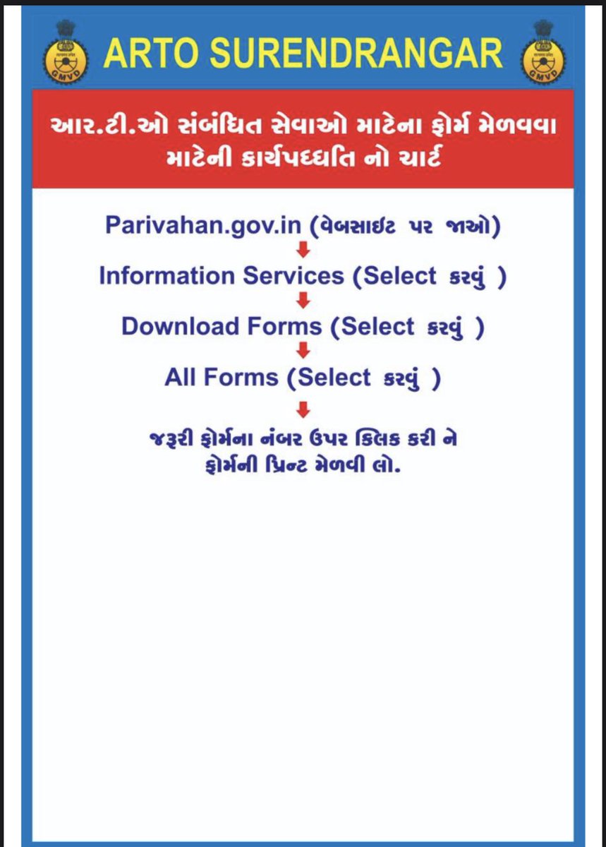 artosnagar's tweet photo. #processflow for rto related forms @COTGuj_office @CollectorSRN https://t.co/qzzww7dpAa