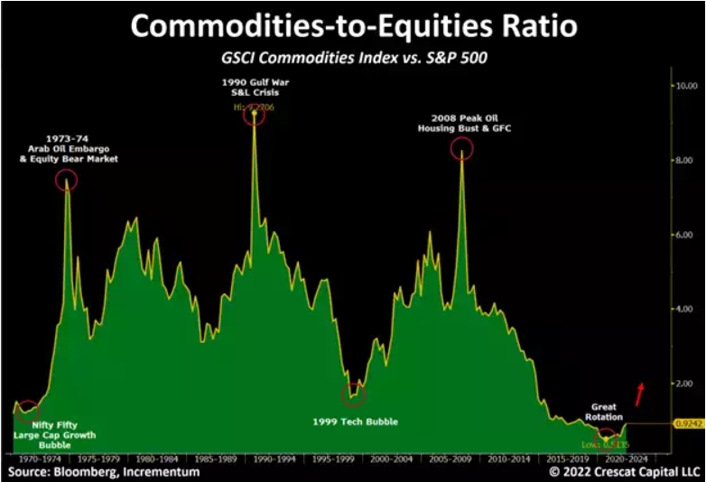 pmengeman's tweet photo. Transitory or sticky inflation, the horse has bolted and pain appears locked in
The wealth preservation equation betw gold &amp; silver and financial assets is lopsided
Pirates thrive in danger, #gold &amp; #silver backed @GSPirates #NFTs particularly
Protect your wealth now on @opensea https://t.co/a4gBUMvlkd