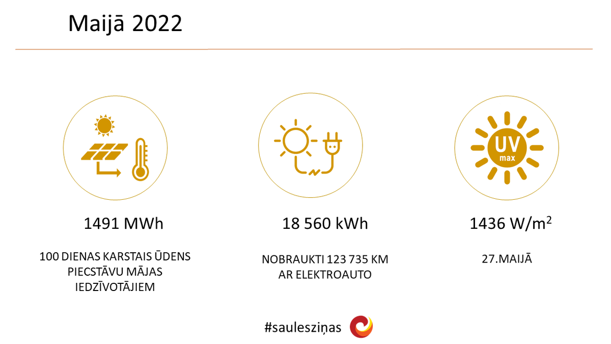 ☀️ #saulesziņas par maiju
