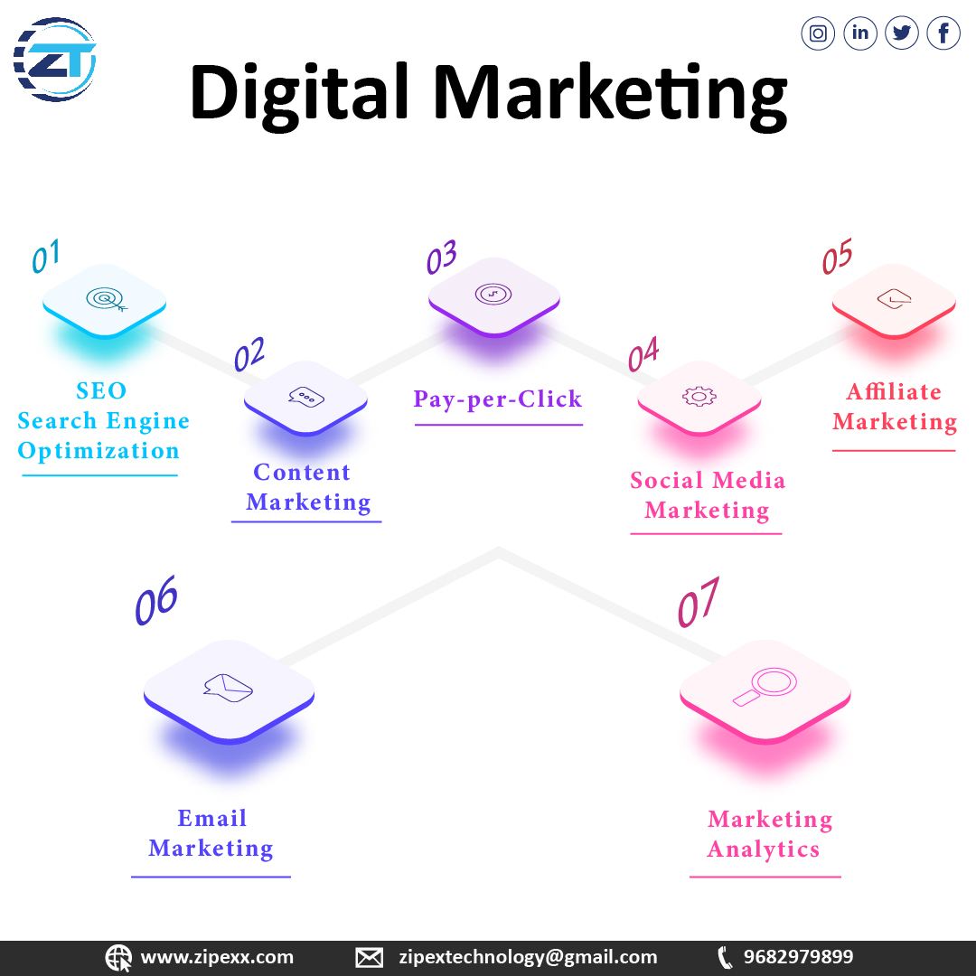 zipextechnology's tweet photo. Digital Marketing can generate engagement and revenue while you're asleep.
.
.
.
.
.
#zipex #zipextechnology #digitalamarketing #containwriter #marketing https://t.co/eY8NUnK3xf