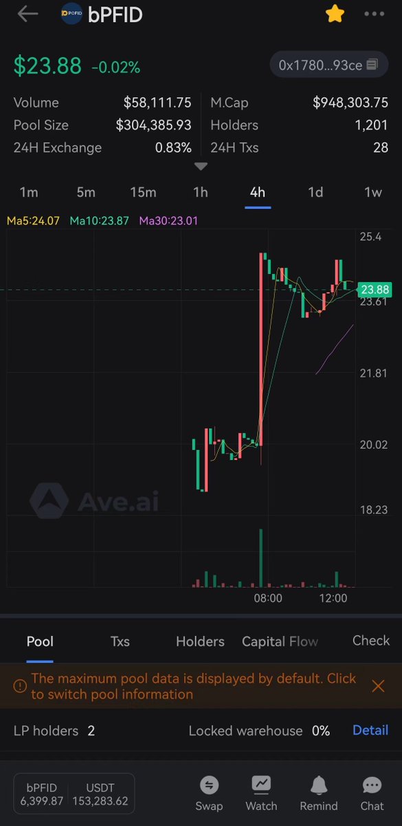 POFID DAO tweet media