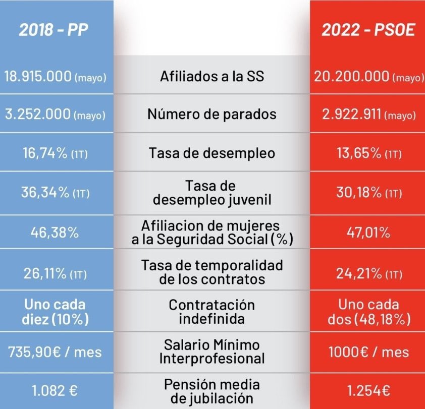 MateosNogales's tweet photo. Hay que salirse del ruido. No somos iguales 👇 https://t.co/zIyjRQRljh