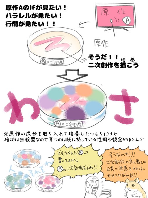 自分の二次創作のイメージ… 