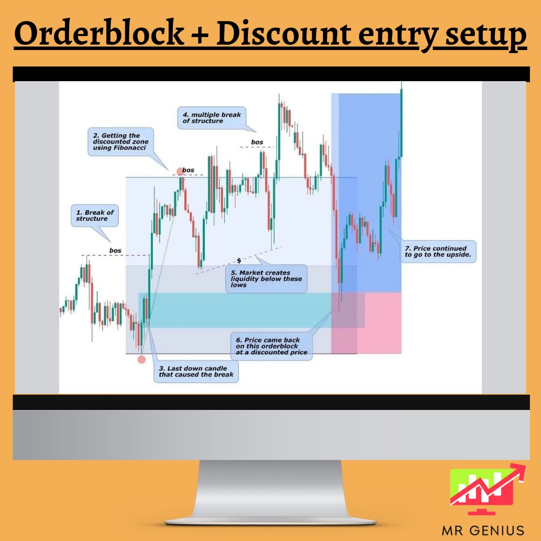 ForexGenius13's tweet photo. 📚 || Forex Education || 📚

|| Order block + Discount entry setup ||

Order block is a market behavior that indicates order collection from financial institutions and banks. Prominent financial institutes and central banks drive the forex market. 
#investment #knowledge #forex https://t.co/bFo1NQy9ps
