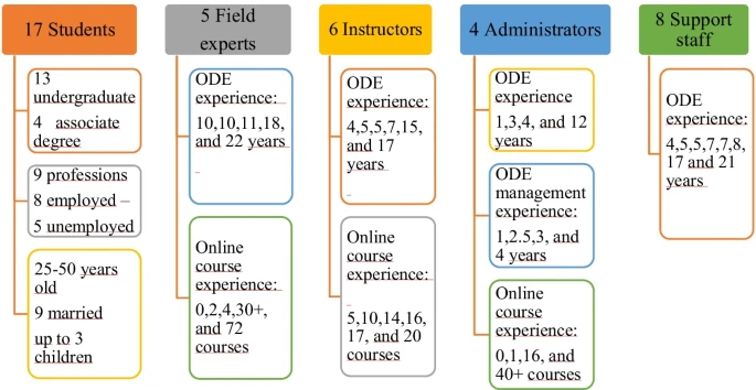 ETHEjournal's tweet photo. NEW
Why do open and distance education students drop out? Views from various stakeholders
https://t.co/a6yWRtXvwk
By Ayşe Bağrıacık Yılmaz & Serçin Karataş
cc @edulabTIC @jduart @UOCuniversity @NIDL_DCU @RevistasUAndes @albert_sangra @jminguillona @UOCpsicoedu @UOCeimt @IN3_UOC https://t.co/ntWYAa3Y7S