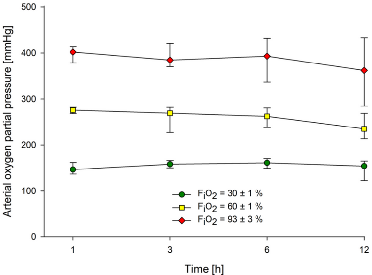 Molecules_MDPI's tweet photo. #RecommendedPaper #InterestingPaper
Differential Response of #Pentanal and #Hexanal #Exhalation to #Supplemental #Oxygen and #Mechanical #Ventilation in Rats
By: Lukas M. Müller-Wirtz, et al.
👉https://t.co/A81TunelTE
📌#anesthesia #oxygentoxicity #lipidperoxidation #VOC https://t.co/ljFFBhbIHB