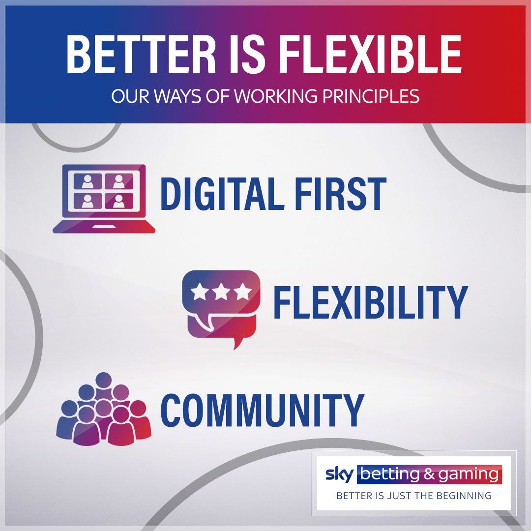 We offer greater flexibility for how, when and where we work. We follow three principles to ensure our different ways of working don't impact how we collaborate. Flexibility at SBG ➡️ fal.cn/3p9rL #SBGLIFE #FlexibleWorking