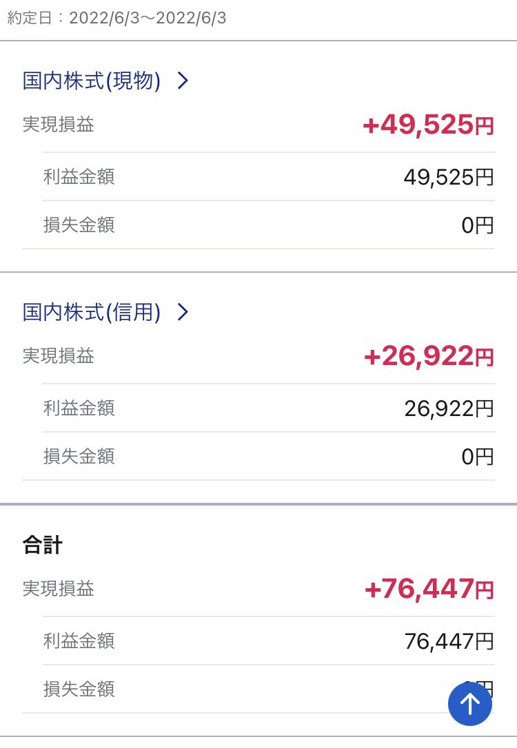 dunnro_gu's tweet photo. 日経はそろそろ押し目かと思いきや、28,000目前まで騰がる展開

一部ポジションを減らしつつ買い増しもする感じでいく

今日の確定利益は+76,447円😌 https://t.co/tGEZ2YWkJW