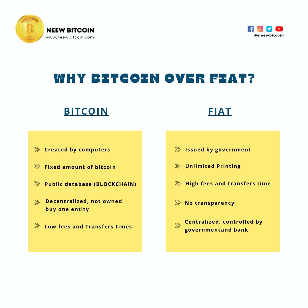 Neewbitcoin's tweet photo. #BTC vs #FIAT 
Why BTC over Fiat? ₿

#bitcoin #cryptocurrency #blockchain #crypto #ethereum #money #investing #stocks #investor #trading #business #finance #btc #cash #motivation #forex #eth #moneymaking #billion #earnmoney #trader #investment #nft #bitcoinmining https://t.co/B5XGawdp6j