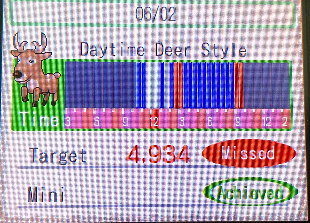 TsakuraWataame's tweet photo. Today was good ๐
#DeerDay
Night Everyone! https://t.co/mtCdd59Pln