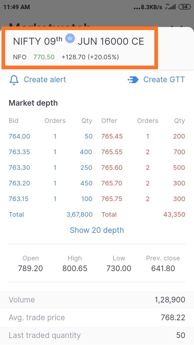 Is zerodha slow or my interent ?
<a href="/zerodha/">Zerodha</a> #stockmarket