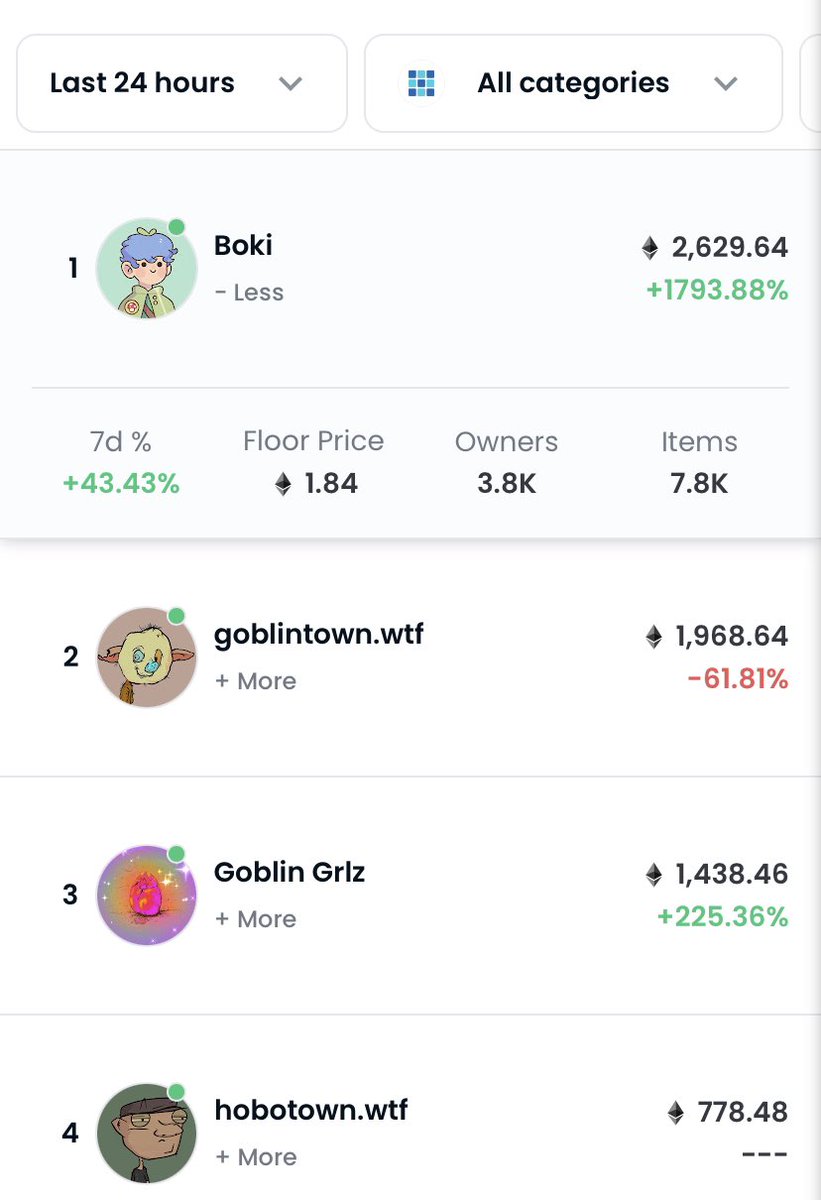 Boki is absolutely ripping. 

It’s refreshing to see a good looking collection contrasted against the Goblins and Hobos.

✨