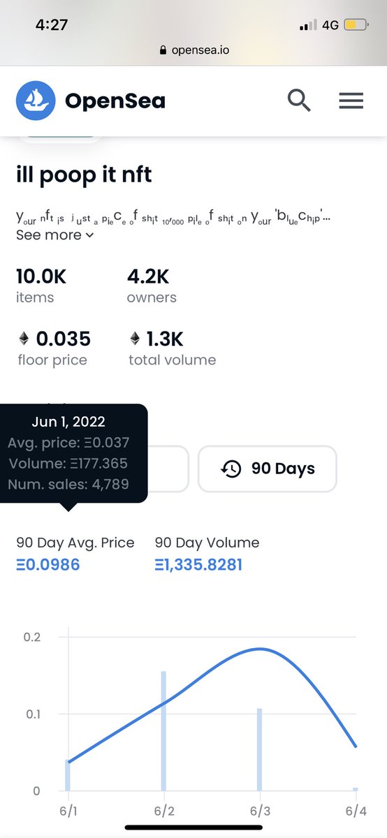 itrapwell's tweet photo. Joking around w the homies a few days ago about making a 10K project and i had the following idea, less than a day later @pieceofshit_wtf launches and does 1.3K eth in volume ~ missed out on generational wealth - rip #illpoopitnft https://t.co/4TVfQnuxAu